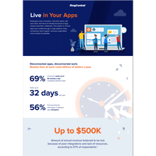 RingCentral | Live in Your Apps